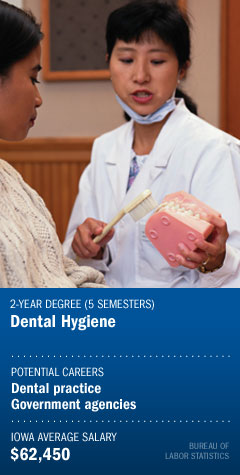 Dental Hygiene