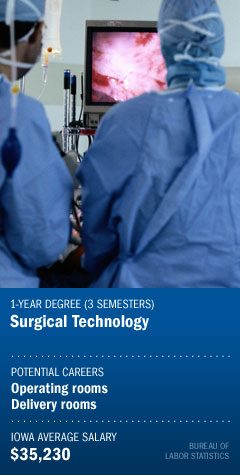 Surgical Technology