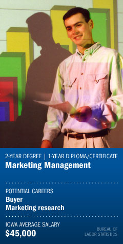 Marketing Management