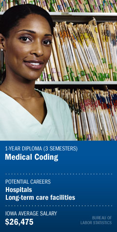 Program : Medical Coding