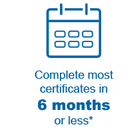 Complete most certificates in 6 months or less*