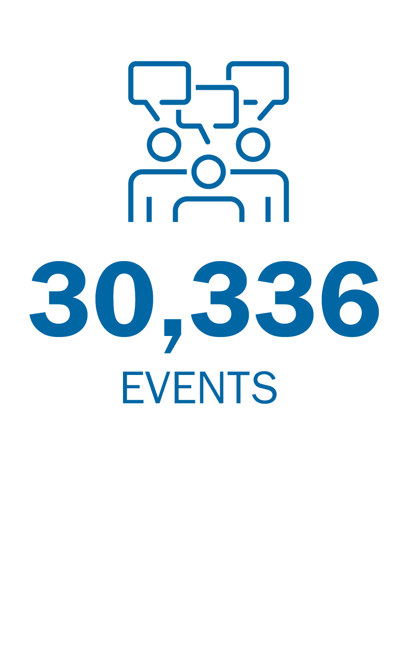 30,336 Events