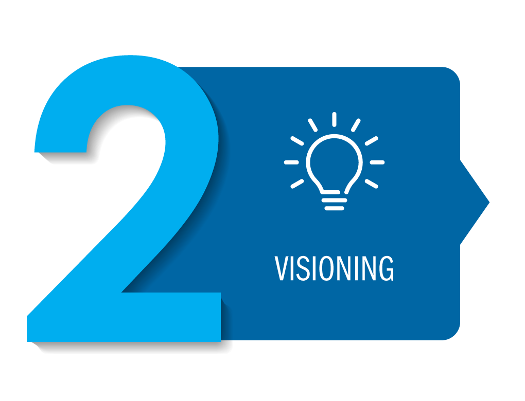 Visioning