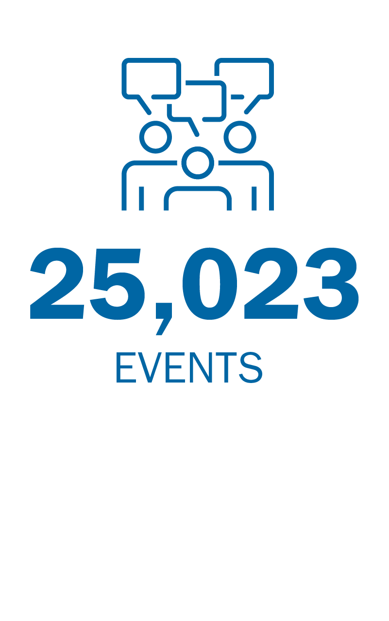 25,023 Events