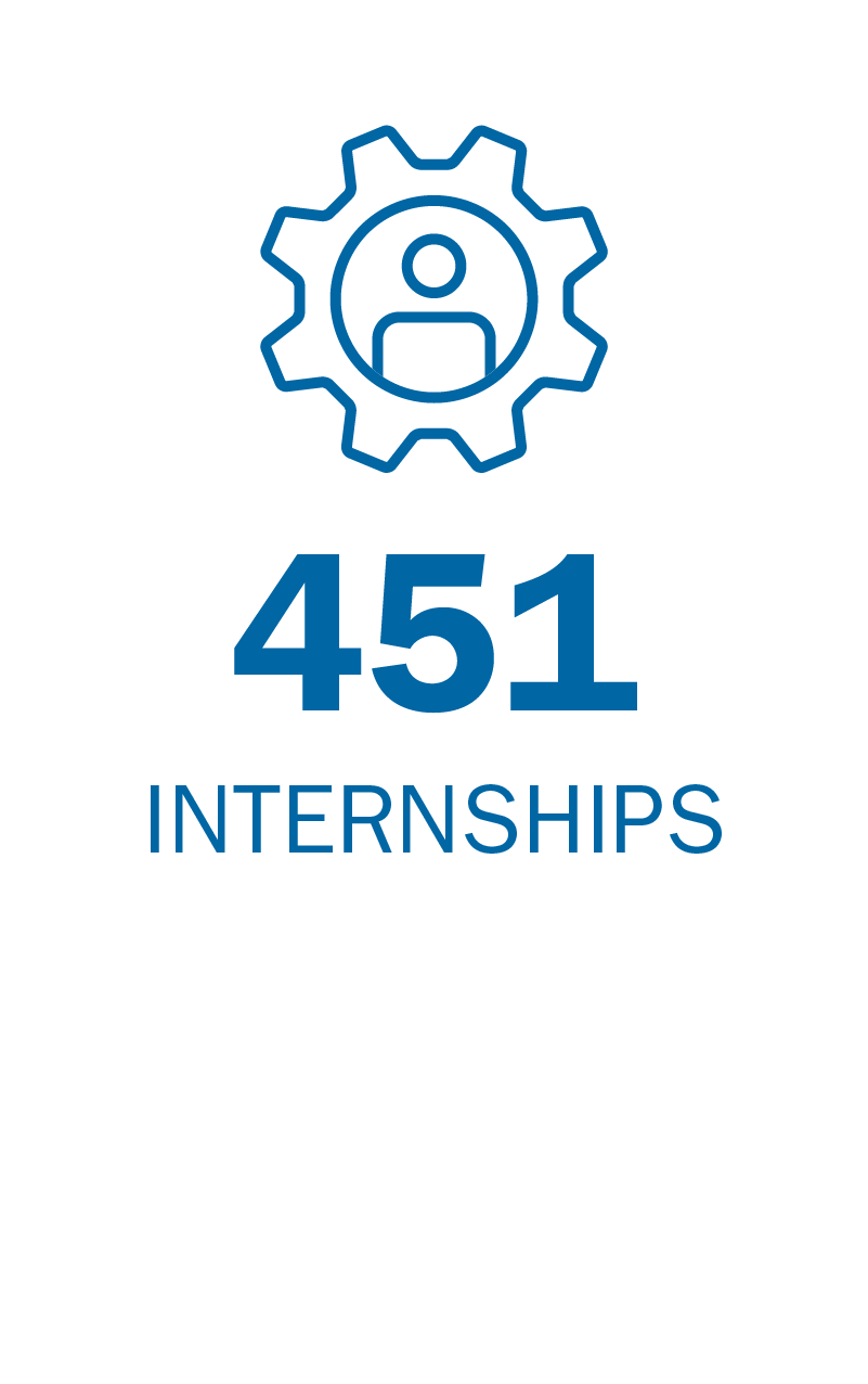 451 Internships